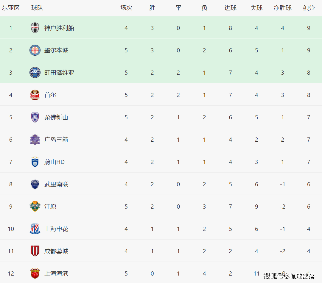 积分榜形势紧张，上海队每战必争(军情观察室董嘉耀最新一期)