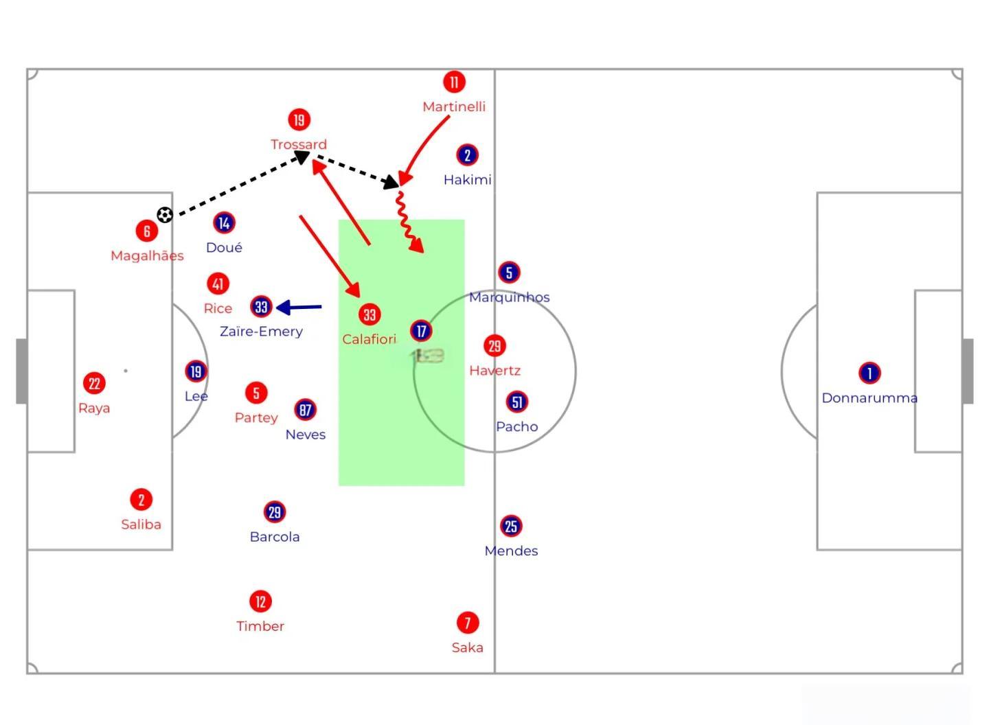 关于防守端表现强硬，进攻空间拓展的信息